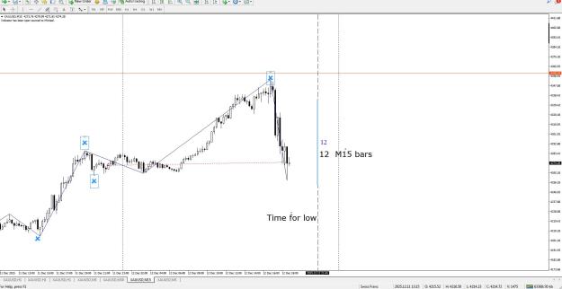 Click to Enlarge

Name: Gold Friday 12.12.2025.JPG
Size: 144 KB