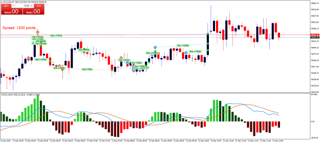 Click to Enlarge

Name: BTCUSDM5.png
Size: 25 KB