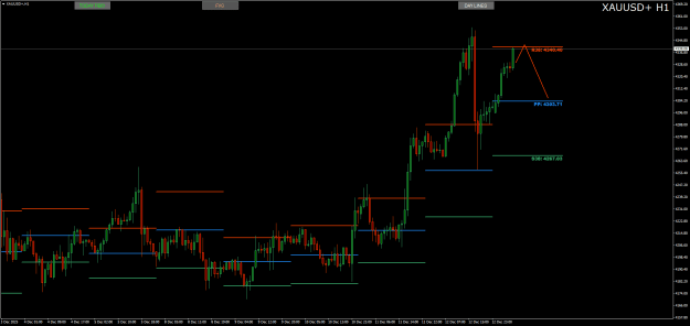 Click to Enlarge

Name: XAUUSD+H1.png
Size: 19 KB
