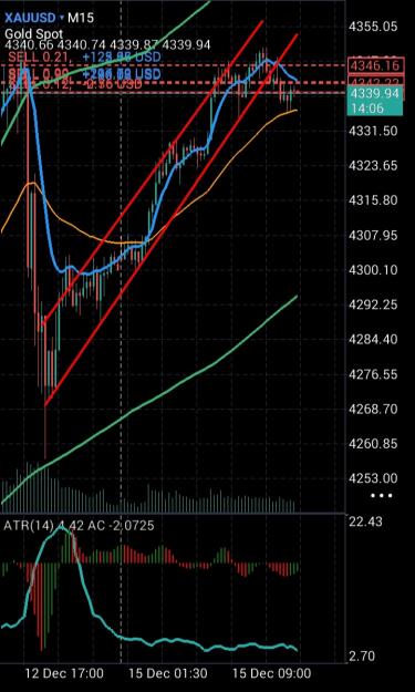 Click to Enlarge

Name: Screenshot_20251215_134554_MetaTrader 5.jpg
Size: 227 KB