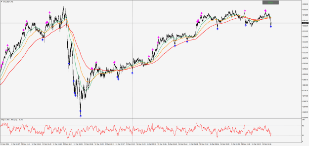 Click to Enlarge

Name: XAUUSD+M1.png
Size: 38 KB