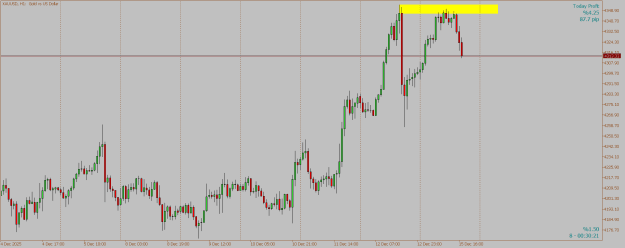 Click to Enlarge

Name: XAUUSDH1 after.png
Size: 15 KB