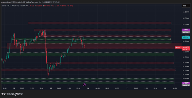 Click to Enlarge

Name: XAGUSD_2025-12-15_21-53-42_a3fb2.png
Size: 43 KB