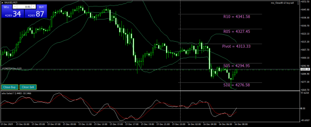Click to Enlarge

Name: XAUUSDM15.png
Size: 25 KB