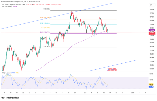Click to Enlarge

Name: yen-strengthens-ahead-of-boj-rate-hike-4985.png
Size: 37 KB