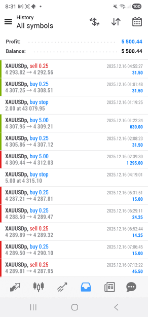 Click to Enlarge

Name: Screenshot_20251216_203113_MetaTrader 4.png
Size: 98 KB