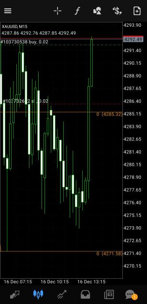 Click to Enlarge

Name: Screenshot_20251216_192543_MetaTrader 4.jpg
Size: 452 KB