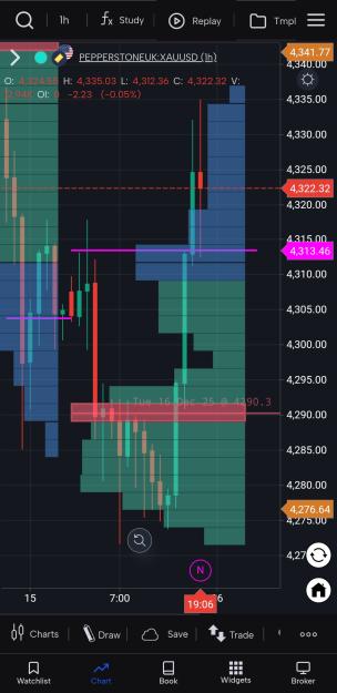 Click to Enlarge

Name: Screenshot_20251216_224054_GoCharting.jpg
Size: 469 KB