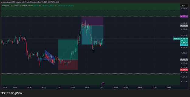 Click to Enlarge

Name: XAUUSD_2025-12-17_00-17-28_a1d84.png
Size: 47 KB