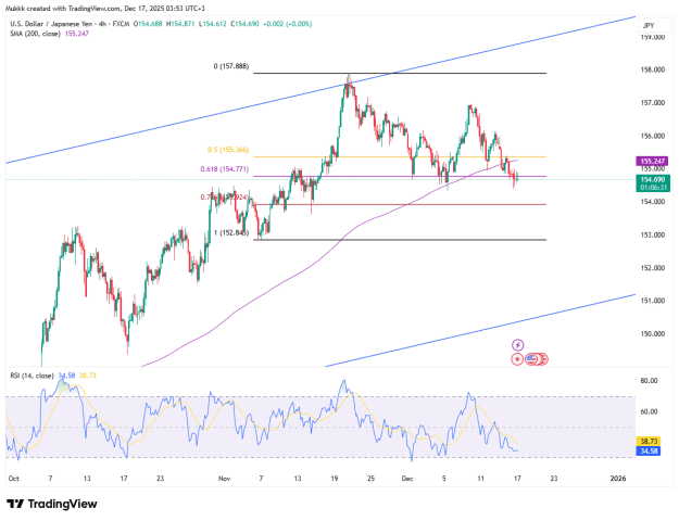 Click to Enlarge

Name: usdjpy-reclaims-155-level-4996.png
Size: 34 KB