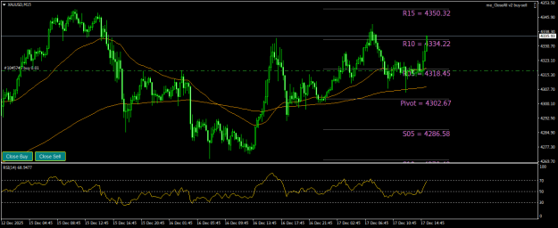 Click to Enlarge

Name: XAUUSDM15.png
Size: 22 KB