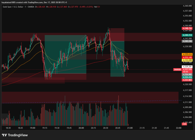 Click to Enlarge

Name: XAUUSD_2025-12-17_20-58-20.png
Size: 36 KB