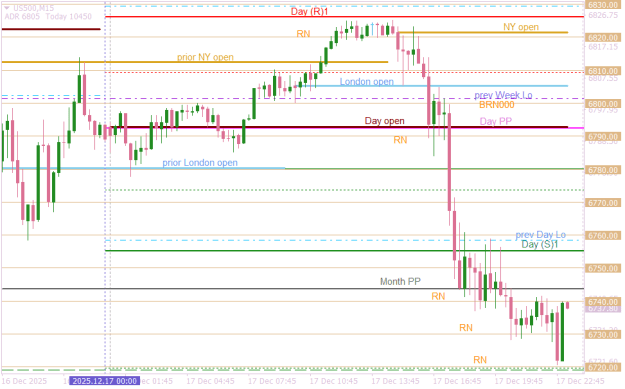 Click to Enlarge

Name: US500M15  update for the day.png
Size: 16 KB