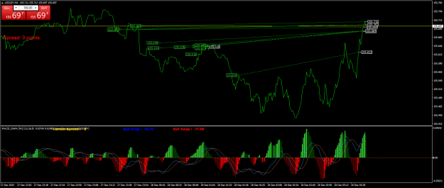 Click to Enlarge

Name: USDJPYM1.png
Size: 28 KB