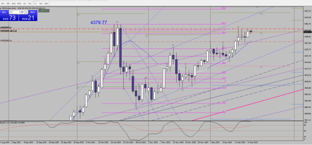 Click to Enlarge

Name: Immagine 2025-12-18 gold daily aa.png
Size: 33 KB