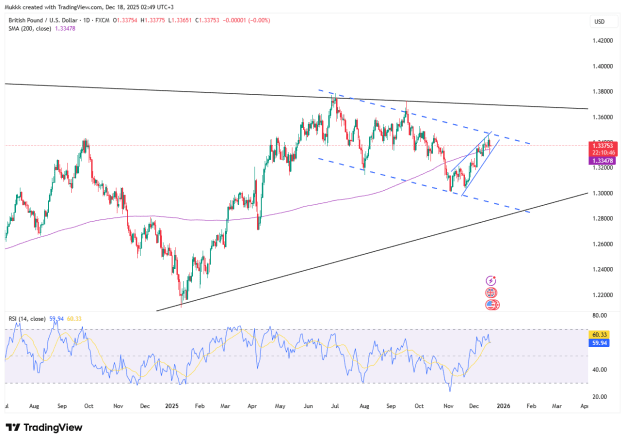 Click to Enlarge

Name: sterling-consolidates-near-1-3370-5003.png
Size: 37 KB