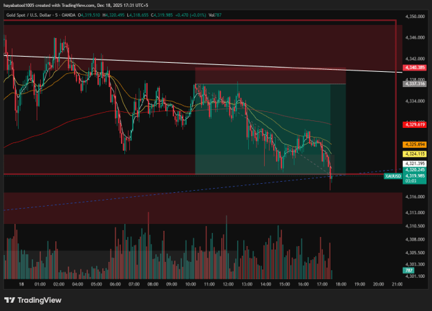 Click to Enlarge

Name: XAUUSD_2025-12-18_17-31-58.png
Size: 36 KB