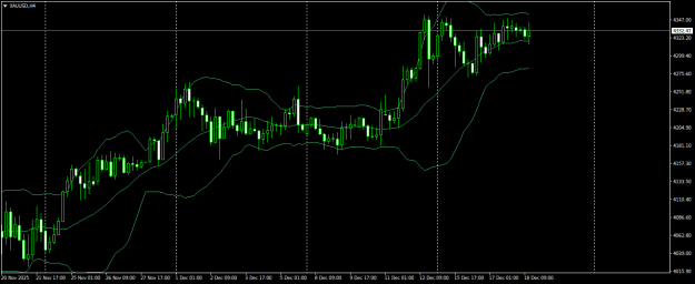 Click to Enlarge

Name: XAUUSDH4.png
Size: 16 KB