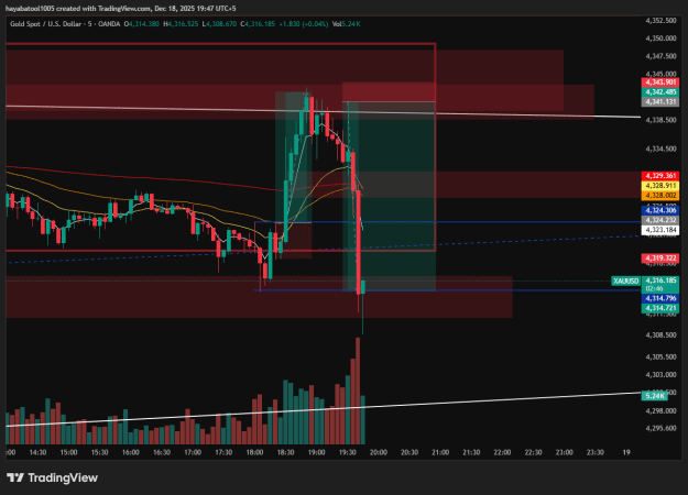 Click to Enlarge

Name: XAUUSD_2025-12-18_19-47-16.png
Size: 32 KB
