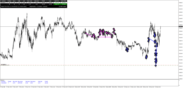 Click to Enlarge

Name: XAUUSD+M1.png
Size: 34 KB