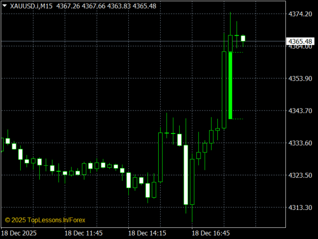 Click to Enlarge

Name: XAUUSD.iM15.png
Size: 9 KB