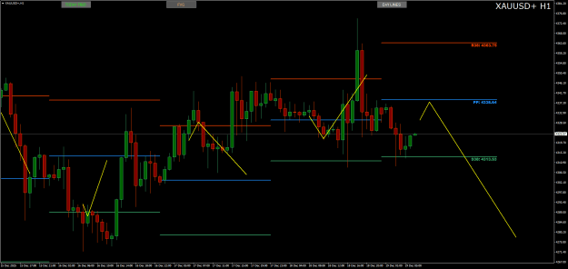 Click to Enlarge

Name: XAUUSD+H1.png
Size: 22 KB