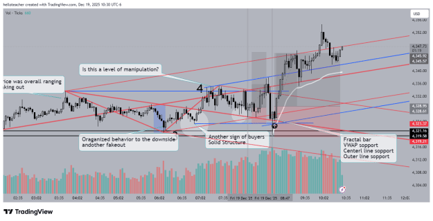 Click to Enlarge

Name: XAUUSD_2025-12-19_10-30-41.png
Size: 43 KB