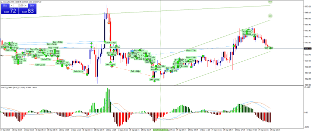 Click to Enlarge

Name: XAUUSDM15.png
Size: 33 KB