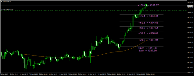 Click to Enlarge

Name: XAUUSDM15.png
Size: 16 KB
