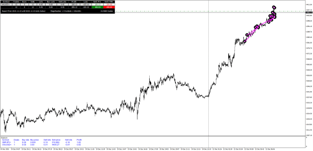 Click to Enlarge

Name: XAUUSD+M1.png
Size: 29 KB
