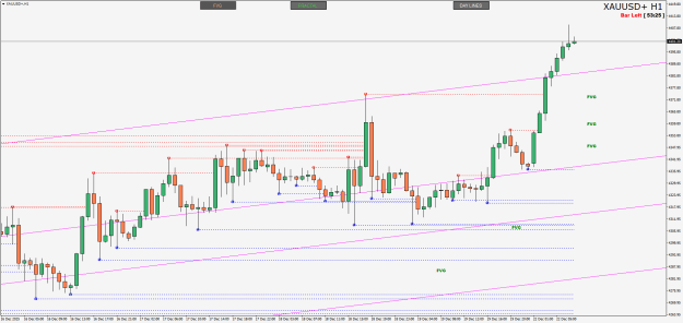 Click to Enlarge

Name: XAUUSD+H1.png
Size: 22 KB