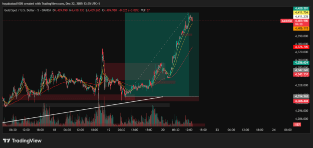 Click to Enlarge

Name: XAUUSD_2025-12-22_00-35-30.png
Size: 36 KB