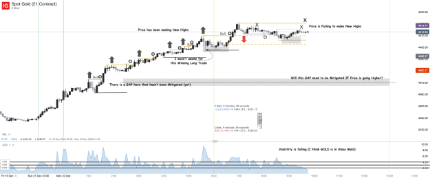 Click to Enlarge

Name: Spot Gold (£1 Contract)_20251222_09.48.png
Size: 55 KB