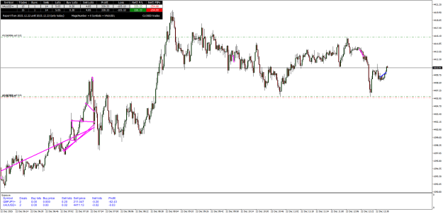 Click to Enlarge

Name: XAUUSD+M1.png
Size: 29 KB