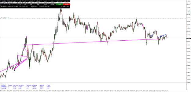 Click to Enlarge

Name: XAUUSD+M1-1.png
Size: 28 KB