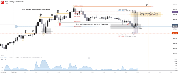 Click to Enlarge

Name: Spot Gold (£1 Contract)_20251223_05.31.png
Size: 48 KB