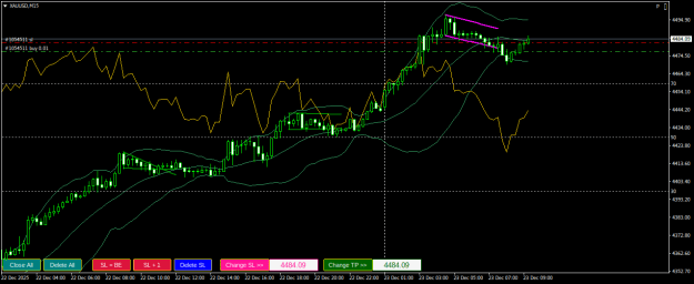 Click to Enlarge

Name: XAUUSDM15.png
Size: 20 KB