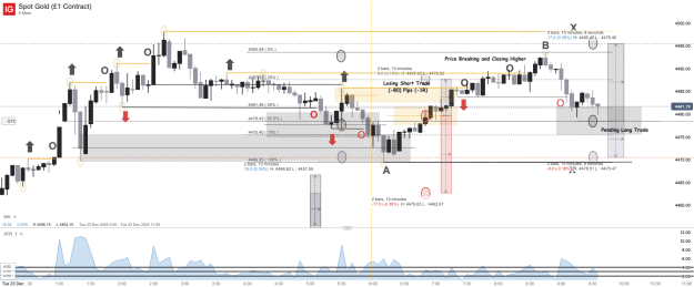 Click to Enlarge

Name: Spot Gold (£1 Contract)_20251223_09.36.png
Size: 63 KB