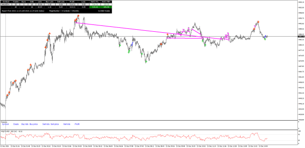 Click to Enlarge

Name: XAUUSD+M1.png
Size: 29 KB