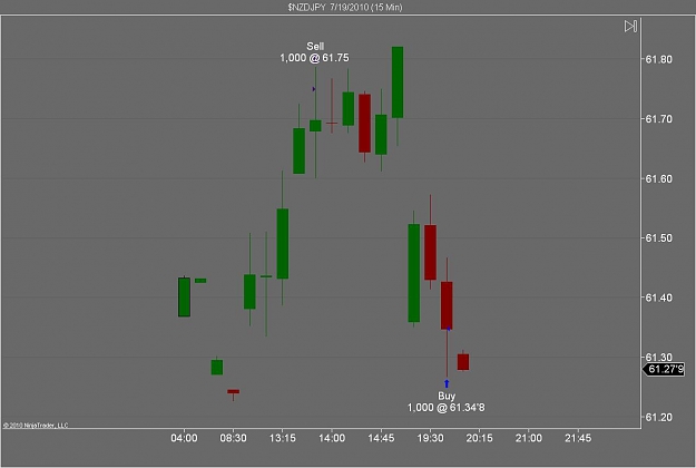 Click to Enlarge

Name: $NZDJPY  7_19_2010 (15 Min) - 40 Pips.jpg
Size: 52 KB