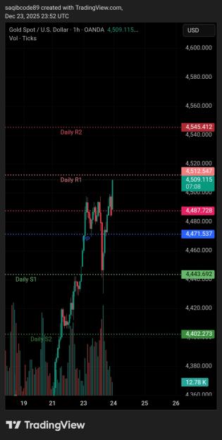 Click to Enlarge

Name: TradingView_Screenshot_1766533973081.jpg
Size: 238 KB