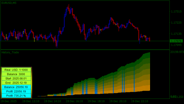 Click to Enlarge

Name: EURUSDM5.png
Size: 11 KB