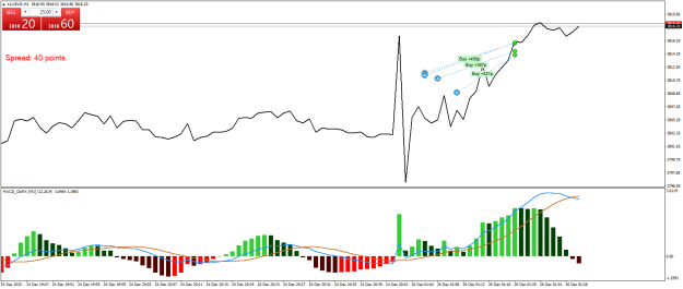 Click to Enlarge

Name: XAUEURM1.png
Size: 21 KB