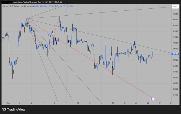 Click to Enlarge

Name: BTCUSD_2025-12-25_21-29-06_77ab4.png
Size: 33 KB