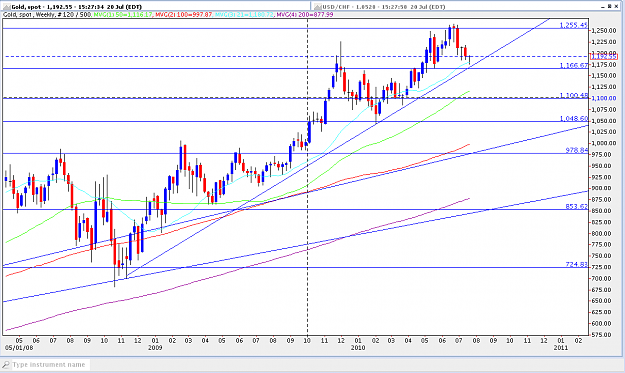Click to Enlarge

Name: Gold_weekly_6_20_Rise.png
Size: 47 KB