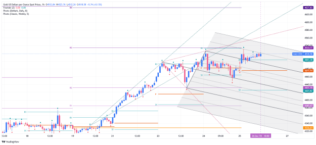 Click to Enlarge

Name: _XAU_USD_2025-12-26_11-38-13.png
Size: 53 KB