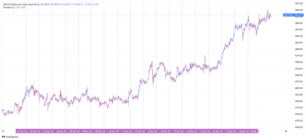 Click to Enlarge

Name: _XAU_USD_2025-12-28_12-04-48.png
Size: 36 KB