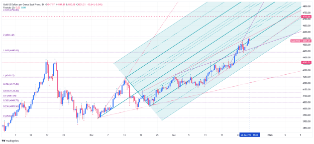 Click to Enlarge

Name: _XAU_USD_2025-12-28_h8 fib ptch tls.png
Size: 74 KB
