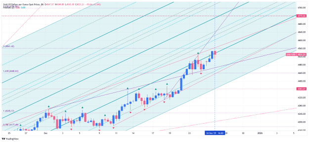 Click to Enlarge

Name: _XAU_USD_2025-12-28_h8 4460 4560.png
Size: 83 KB