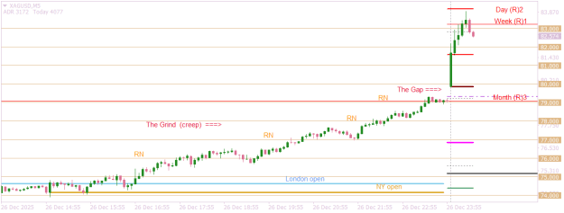 Click to Enlarge

Name: XAGUSDM5  silver weekend opening gap.png
Size: 12 KB